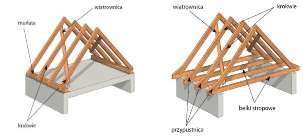 Jak obliczyć dach dwuspadowy - proste kroki i najczęstsze błędy
