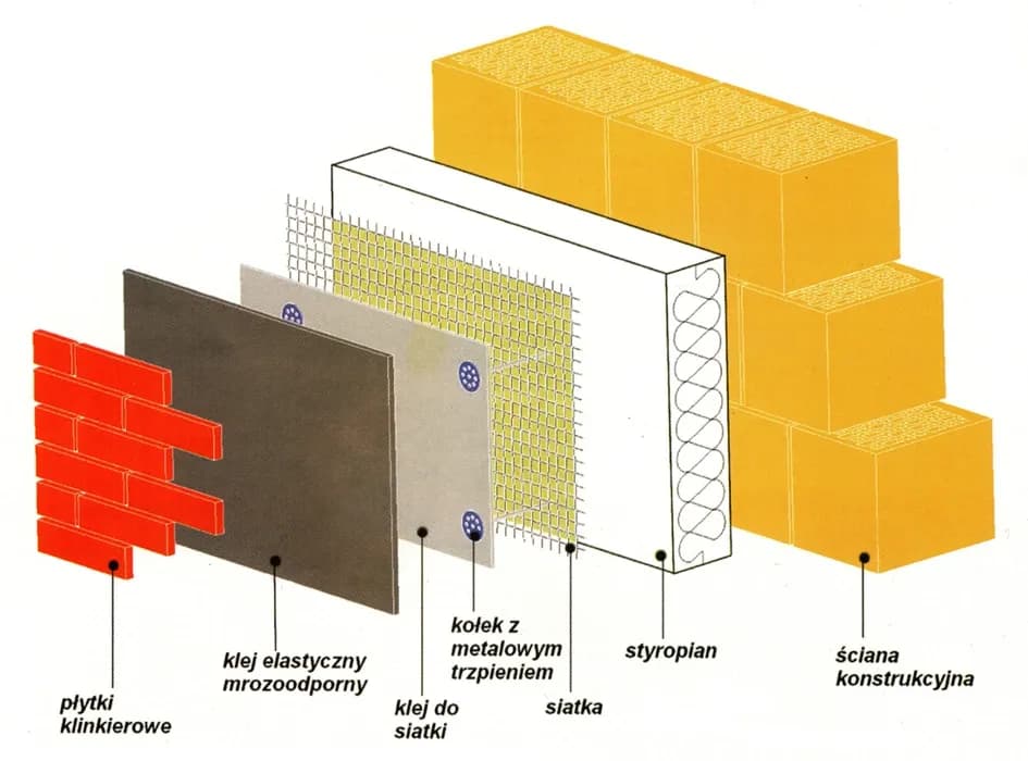 Jak położyć płytki na elewacji bez błędów - krok po kroku